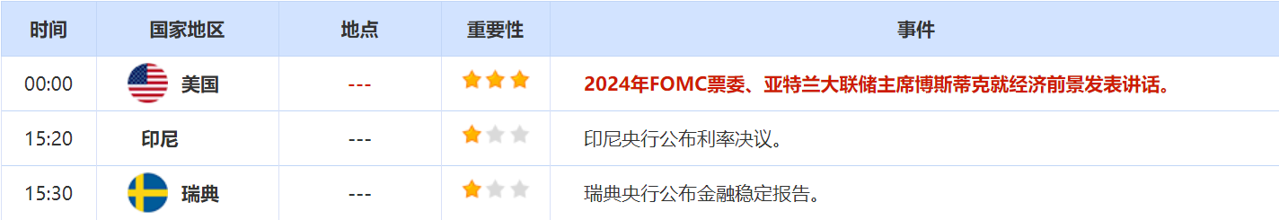 5月23日至5月27日重要数据和大事件前瞻
