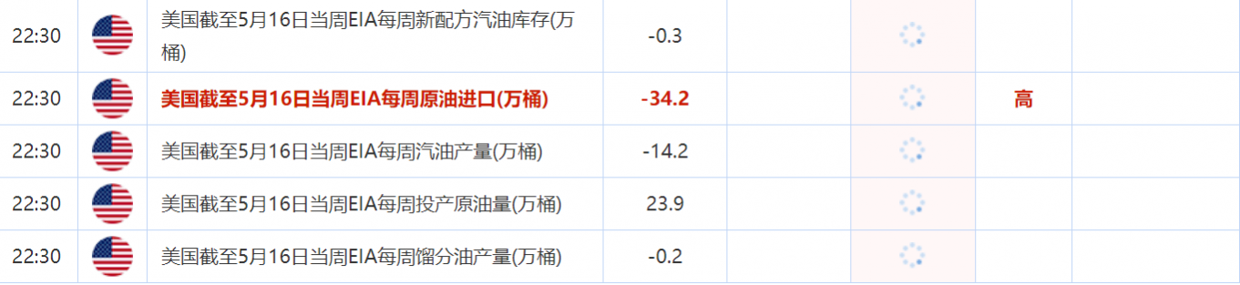 5月25日财经数据和大事件一览