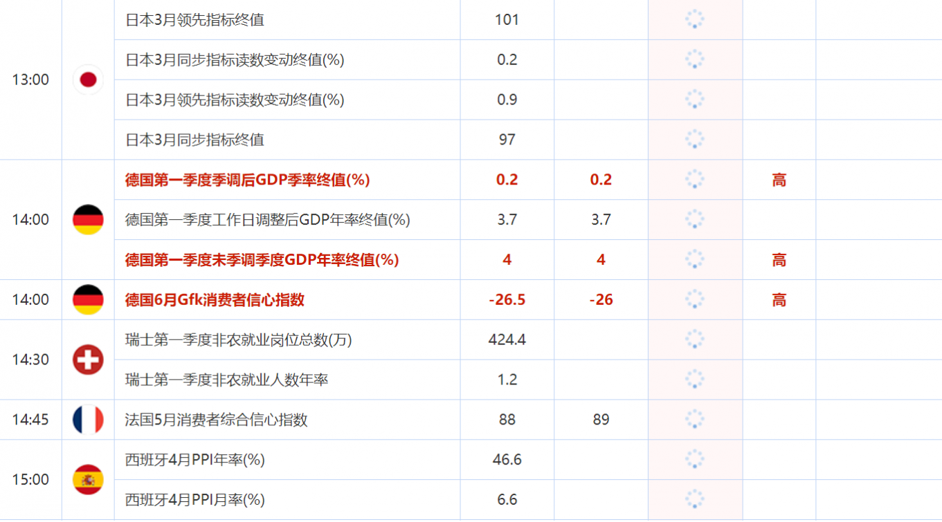 5月25日财经数据和大事件一览