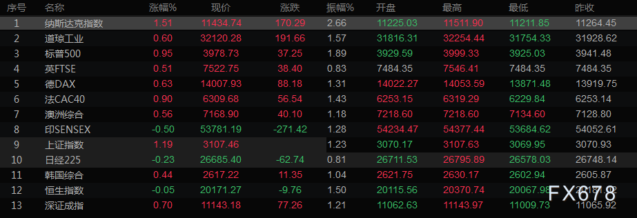 5月26日财经早餐：会议纪要鹰派不及预期，美元反弹受阻，黄金多头仍有机会