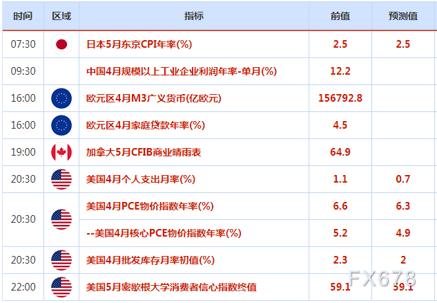 5月27日财经早餐:OPEC+拒绝大幅增产,油价大涨逾3%,美元走弱金价险守1850关口