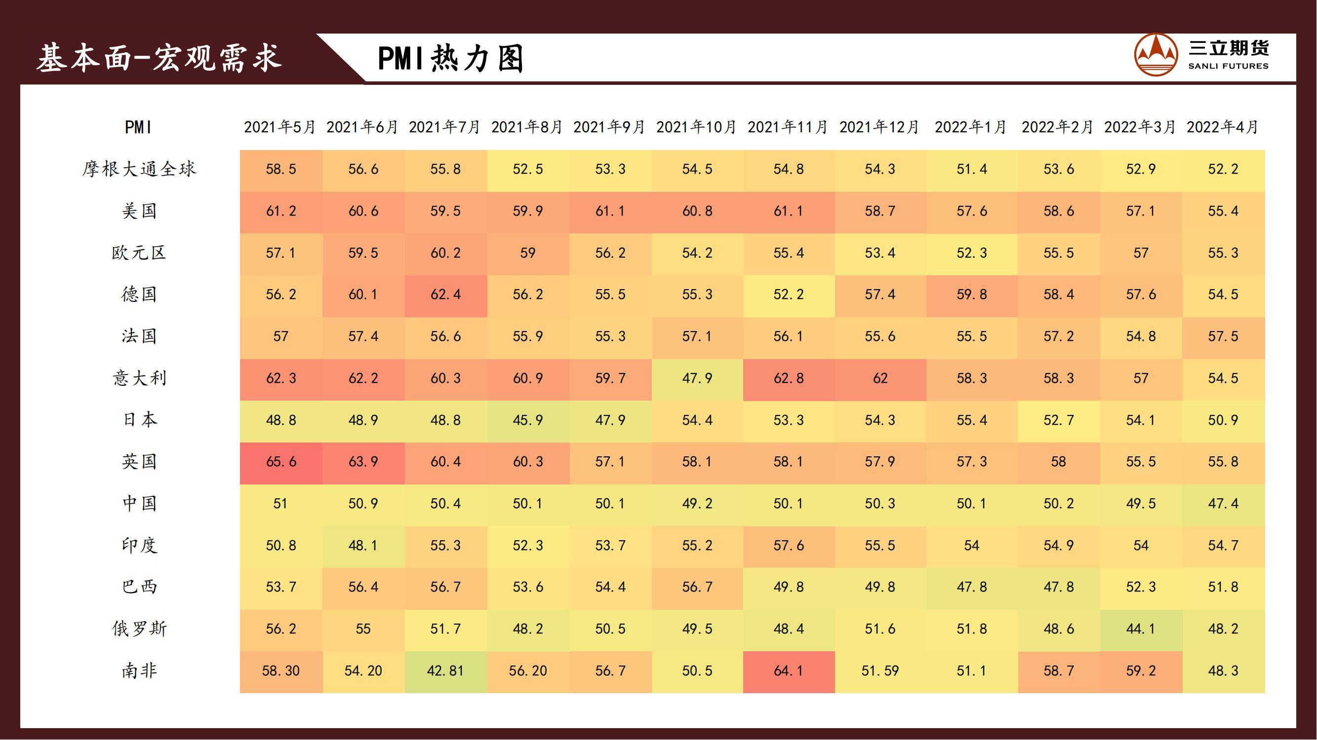 三立期货原油周报(20220527)
