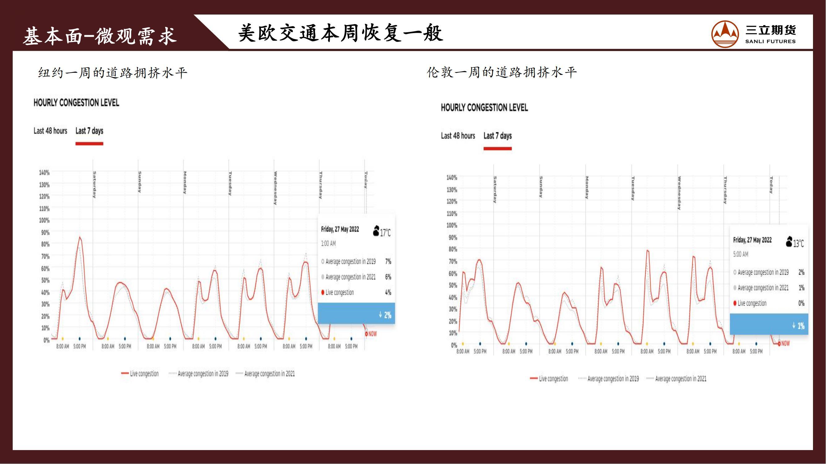 三立期货原油周报(20220527)