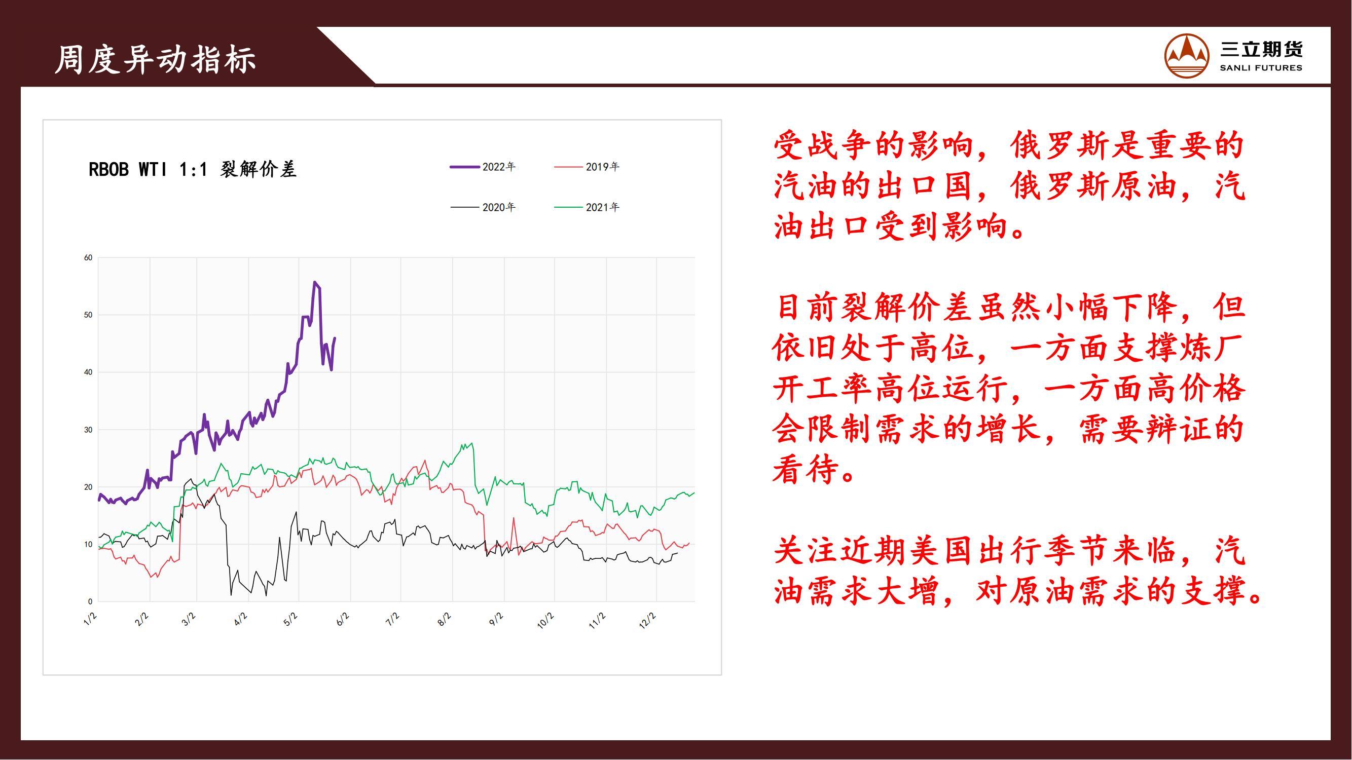 三立期货原油周报(20220527)