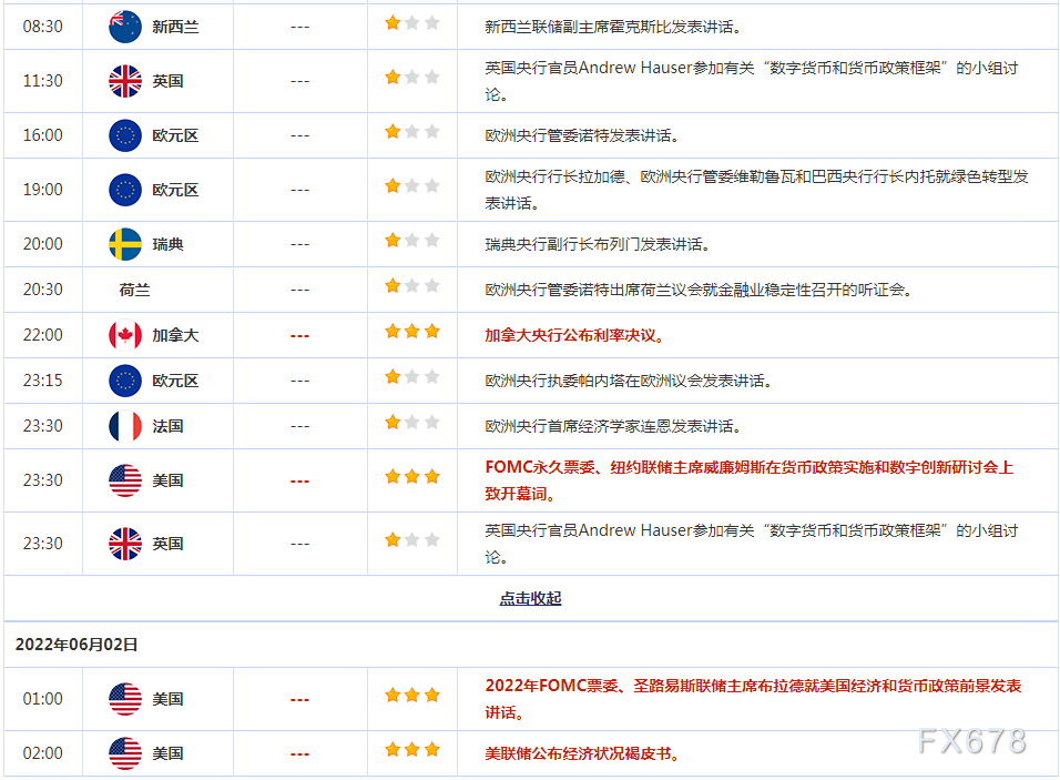 6月1日财经早餐:美元企稳反弹,黄金多头仓皇逃窜,OPEC欲抛弃俄罗斯,美油“折戟”120关口