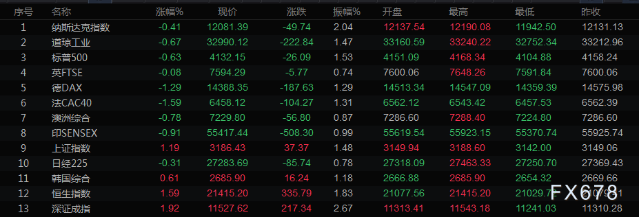 6月1日财经早餐:美元企稳反弹,黄金多头仓皇逃窜,OPEC欲抛弃俄罗斯,美油“折戟”120关口