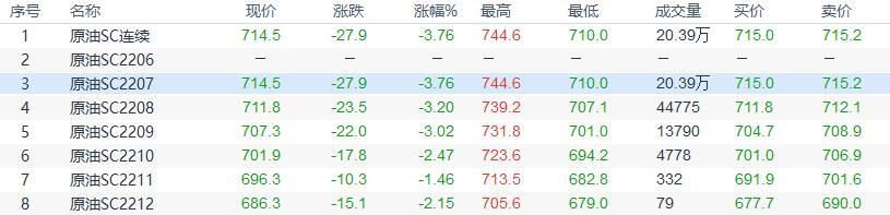 INE原油收盘回落,沙特向西方盟国承诺增产原油