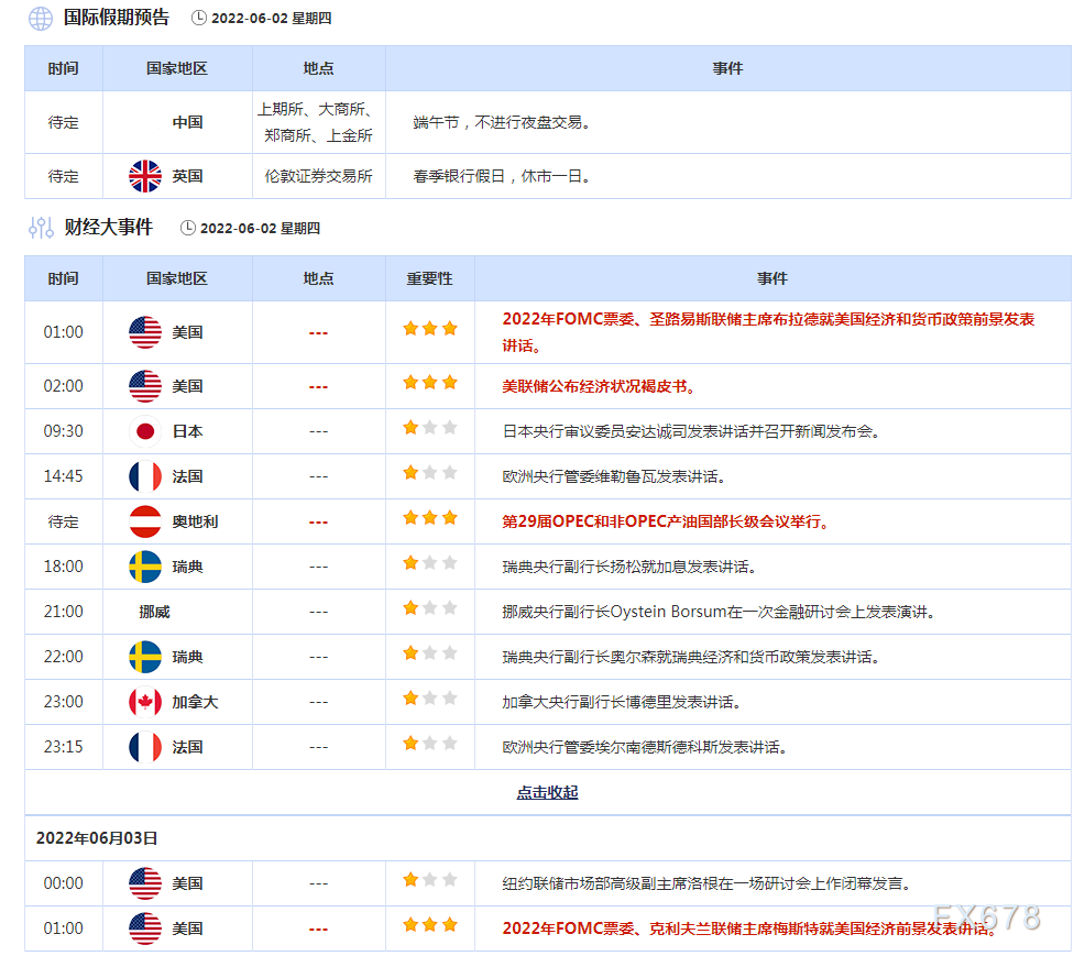 6月2日财经早餐：沙特或弥补俄罗斯缺口，油价跳水逾3%创一周新低，美联储助美元反弹，黄金多头需小心