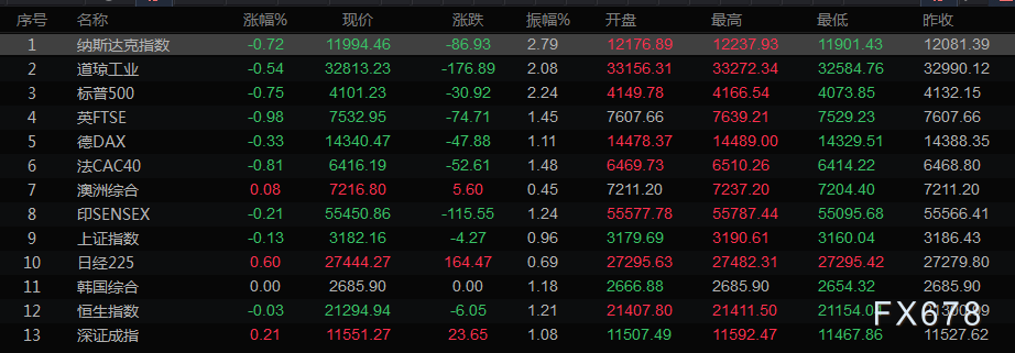 6月2日财经早餐：沙特或弥补俄罗斯缺口，油价跳水逾3%创一周新低，美联储助美元反弹，黄金多头需小心