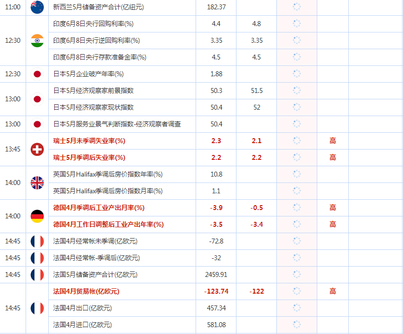 6月8日财经数据和大事件前瞻
