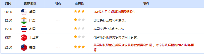 6月8日财经数据和大事件前瞻