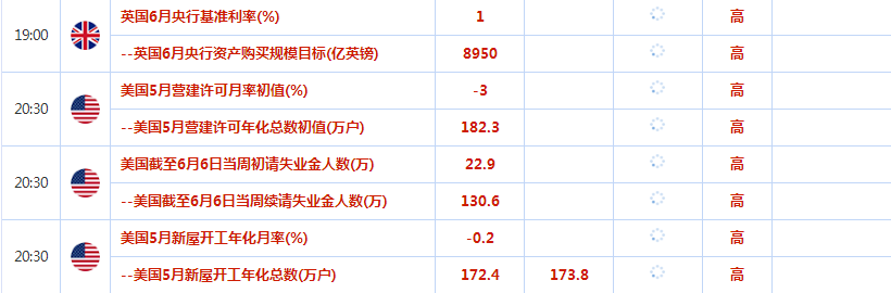 6月13日-6月17日重点数据和大事件前瞻