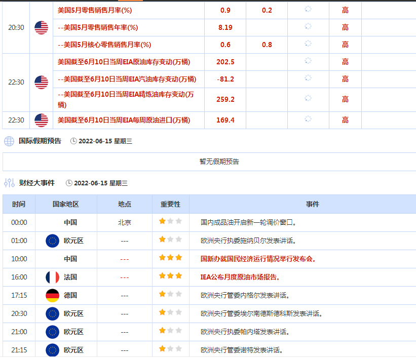 6月13日-6月17日重点数据和大事件前瞻