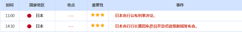 6月13日-6月17日重点数据和大事件前瞻