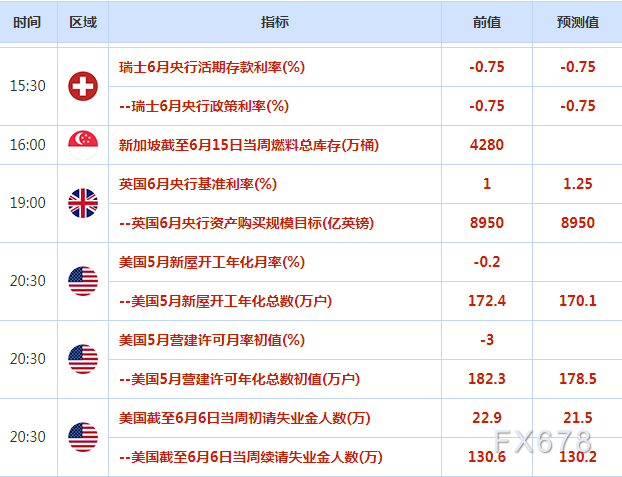 6月16日财经早餐：美联储加息75点但预计经济增速放缓，黄金多头逆袭，美原油跌创两周新低