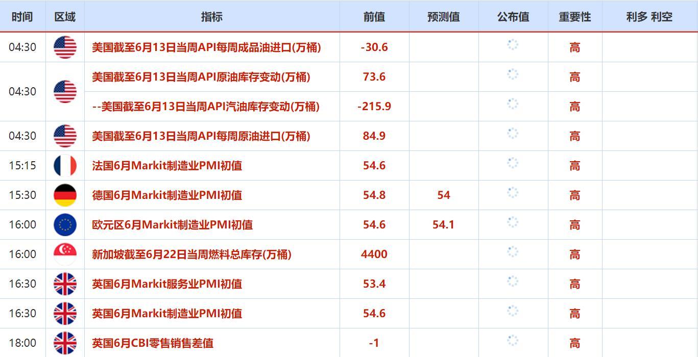 6月20日至6月24日重点数据和大事件前瞻