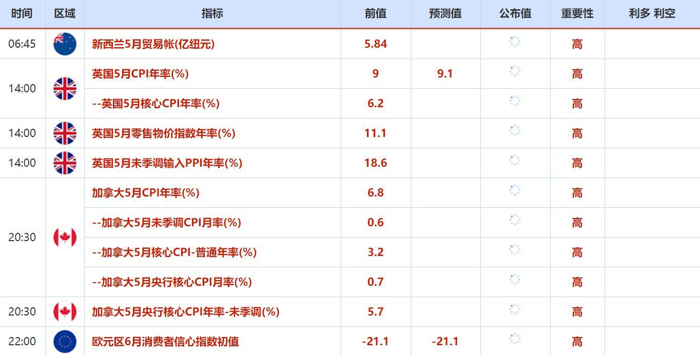 6月20日至6月24日重点数据和大事件前瞻