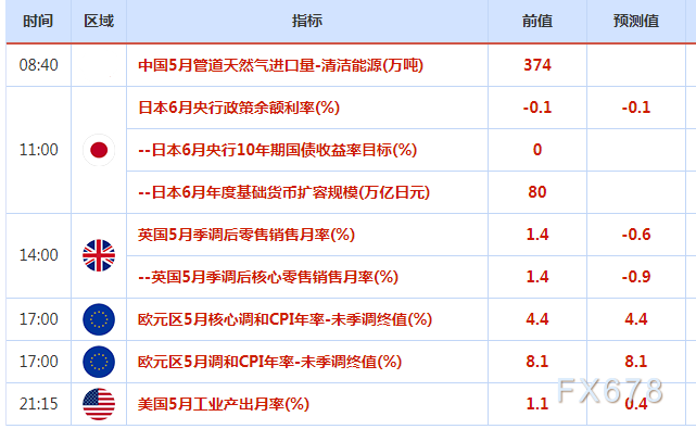 6月17日财经早餐：瑞士央行意外加息，瑞郎大涨近3%，美元和美股下跌，助力金价收复200日均线