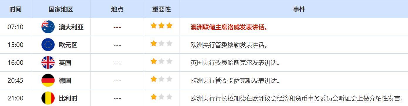 6月20日至6月24日重点数据和大事件前瞻