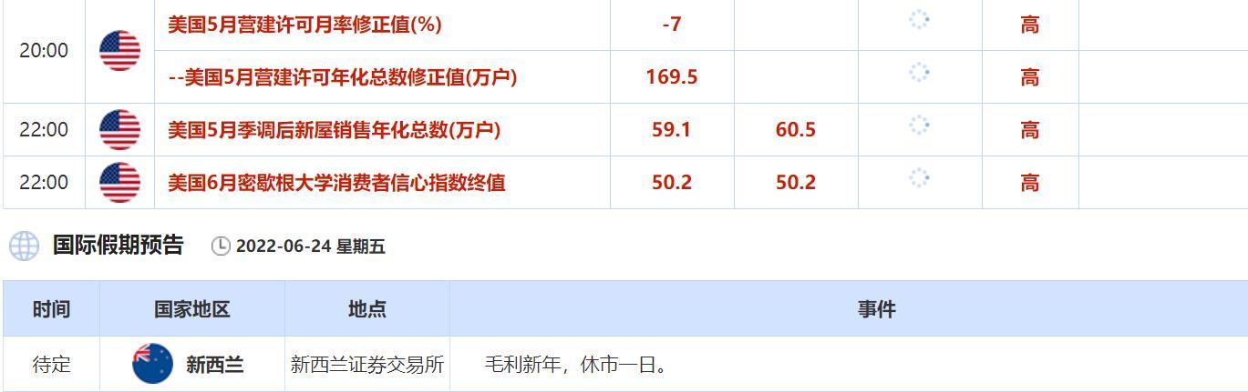 6月20日至6月24日重点数据和大事件前瞻