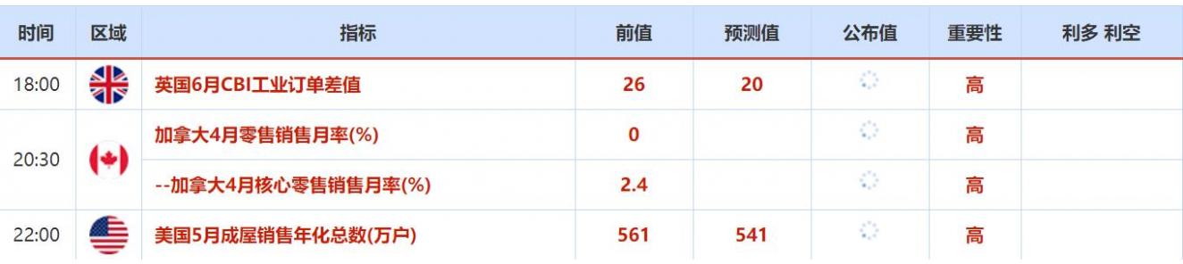 6月20日至6月24日重点数据和大事件前瞻