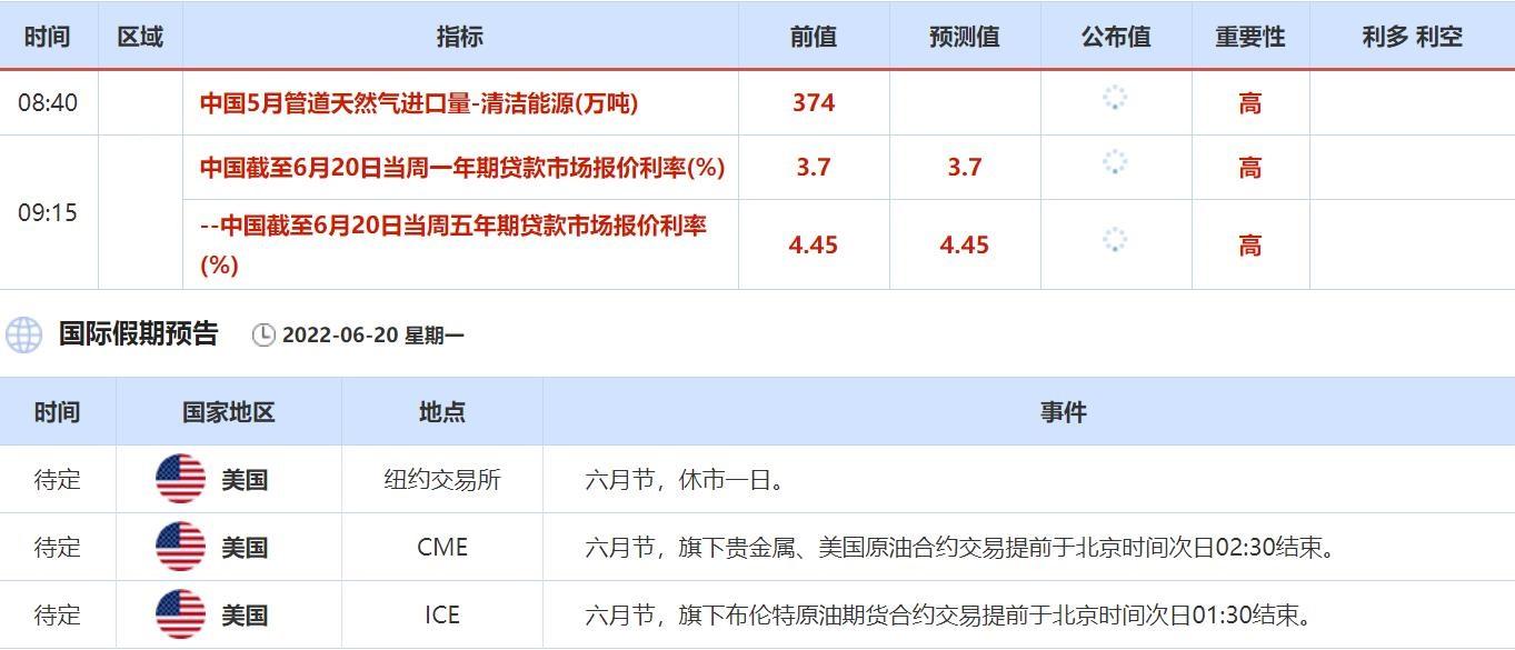 6月20日至6月24日重点数据和大事件前瞻