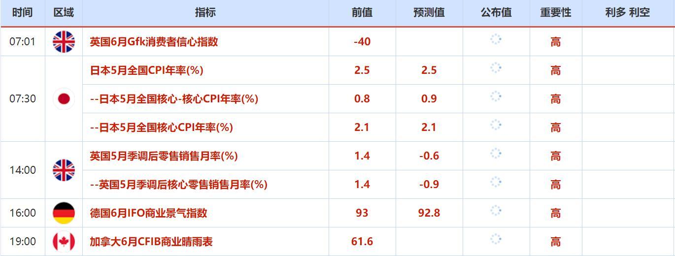 6月20日至6月24日重点数据和大事件前瞻
