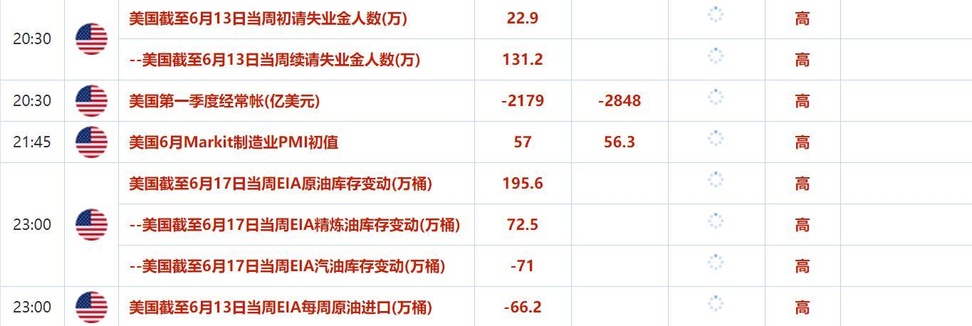 6月20日至6月24日重点数据和大事件前瞻
