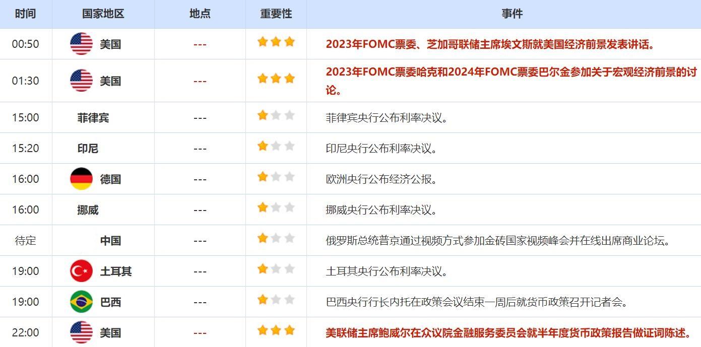6月20日至6月24日重点数据和大事件前瞻