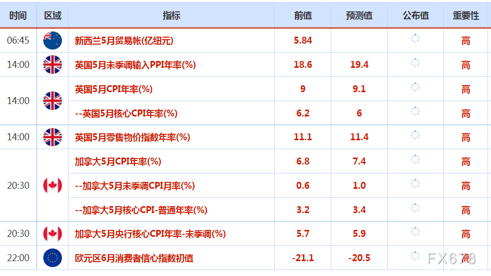 6月22日财经早餐:两大因素削弱了黄金的吸引力,日本央行超宽松货币政策刺激日元创24年新低