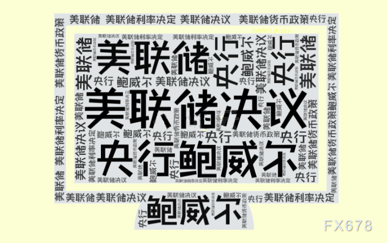 鲍威尔陷入两党通胀之争 四张图看清拜登该不该“背锅”?