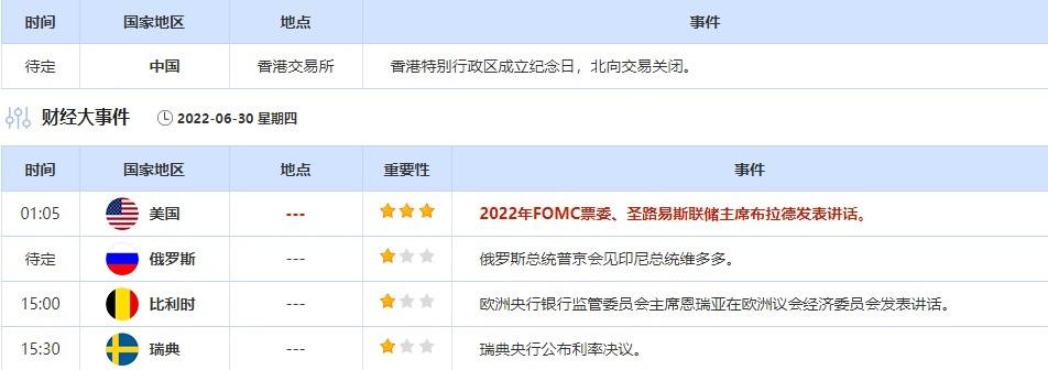 6月27日-7月1日重点数据和事件前瞻