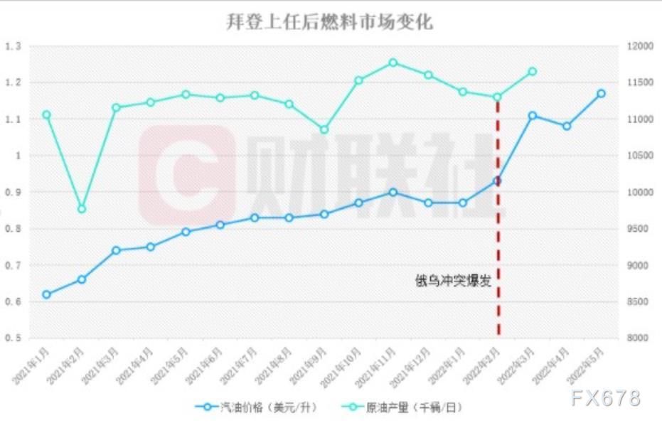 鲍威尔陷入两党通胀之争 四张图看清拜登该不该“背锅”?