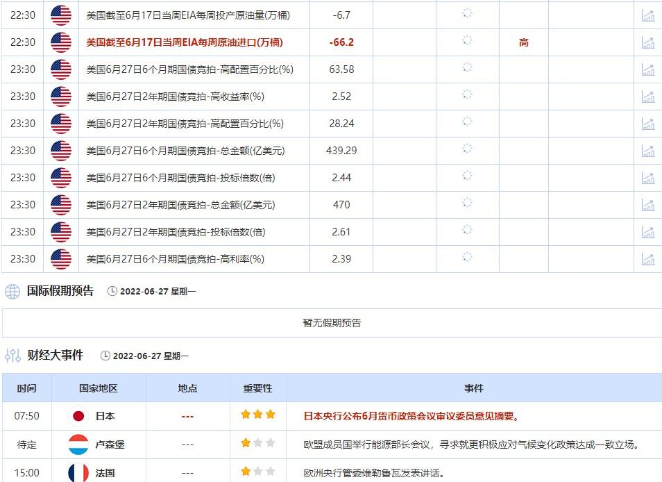 6月27日财经数据和大事件前瞻