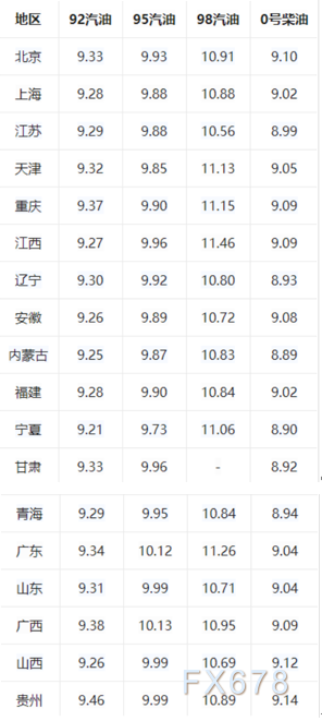 就在明天 油价要降了?加满一箱油或少花11元