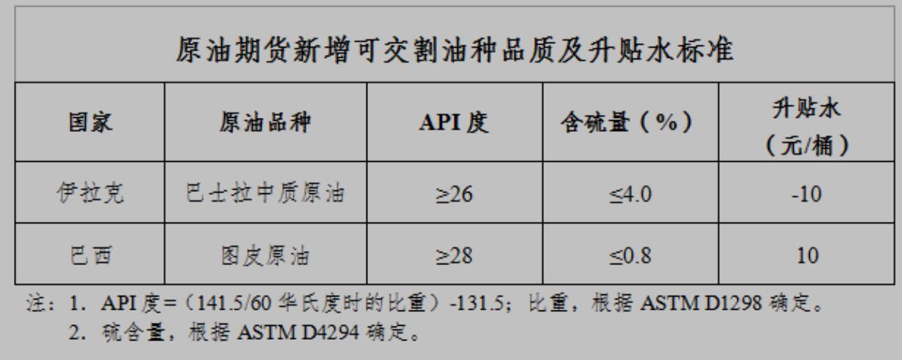 INE原油震荡收涨,市场担忧原油市场供应不足