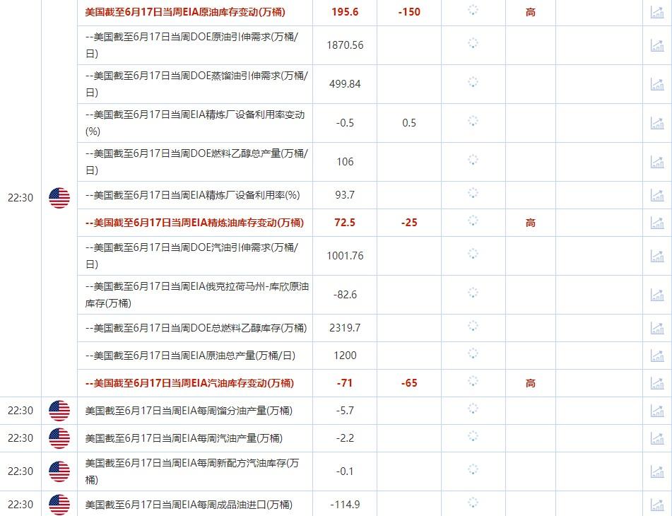 6月27日财经数据和大事件前瞻