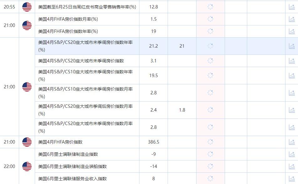 6月28日财经数据和大事件前瞻