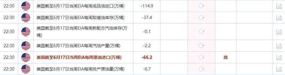 6月28日财经数据和大事件前瞻