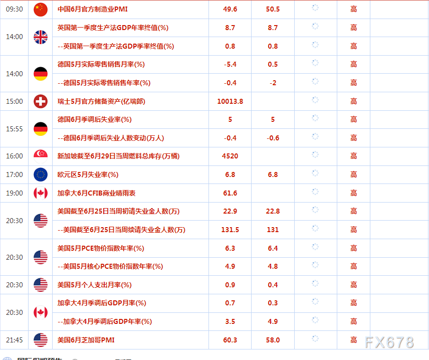 6月30日财经早餐：美国最大风险是持久的高通胀！鲍威尔鹰派表态提振美元，交易员卖出日元倾向强烈