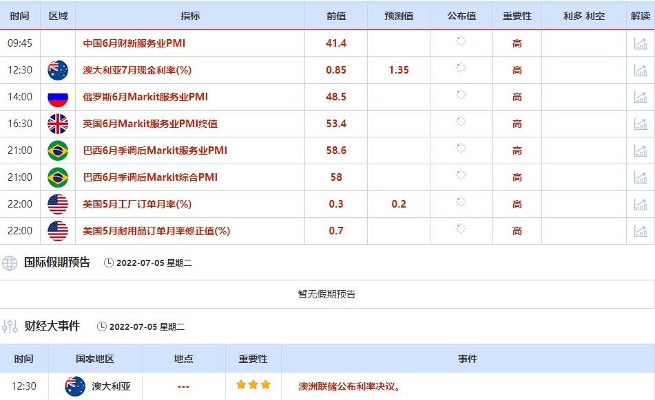 7月4日至7月8日当周重点数据和大事件前瞻