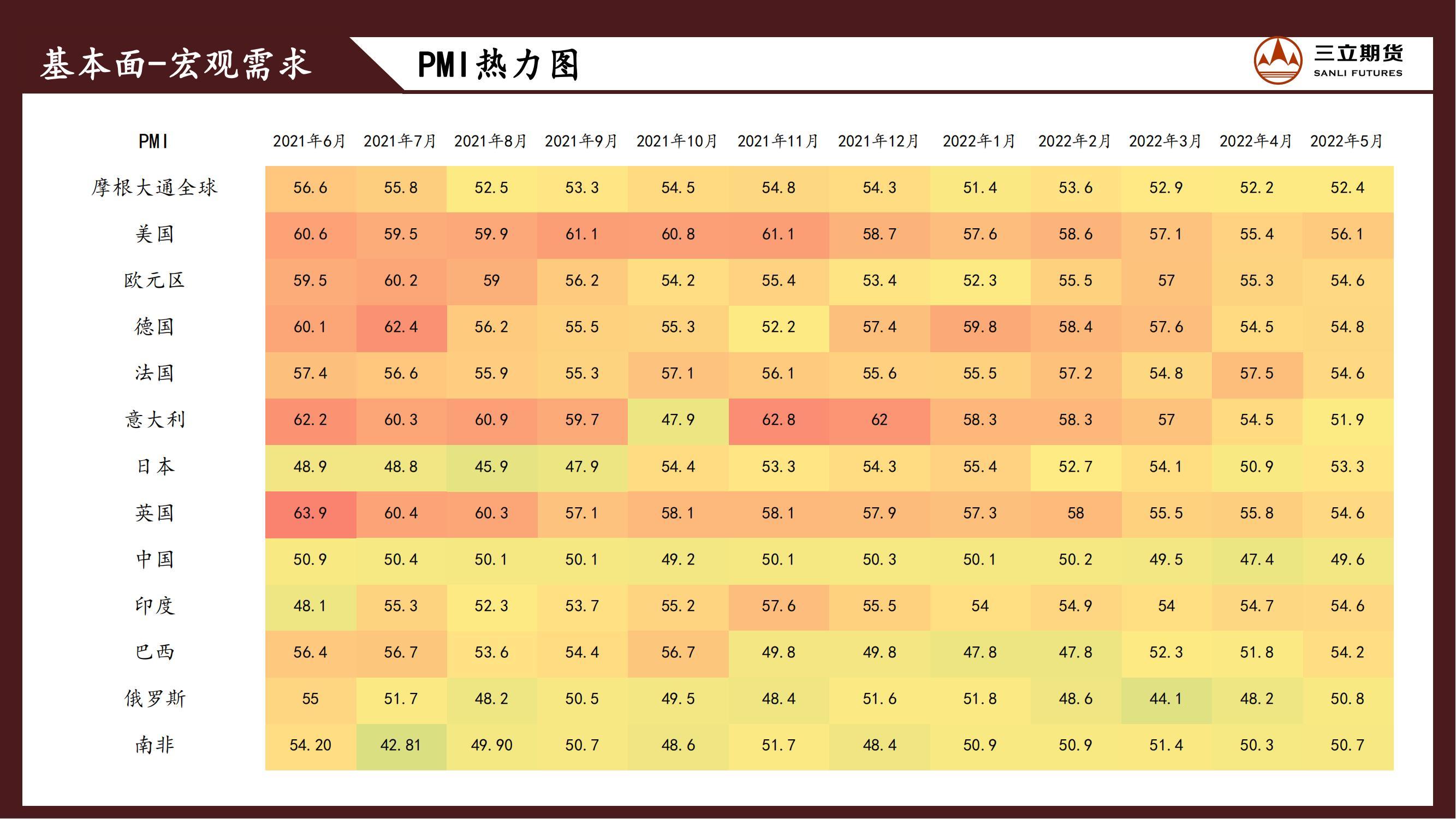 三立期货原油周报(20220701)