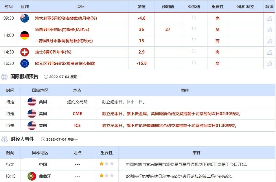 7月4日至7月8日当周重点数据和大事件前瞻
