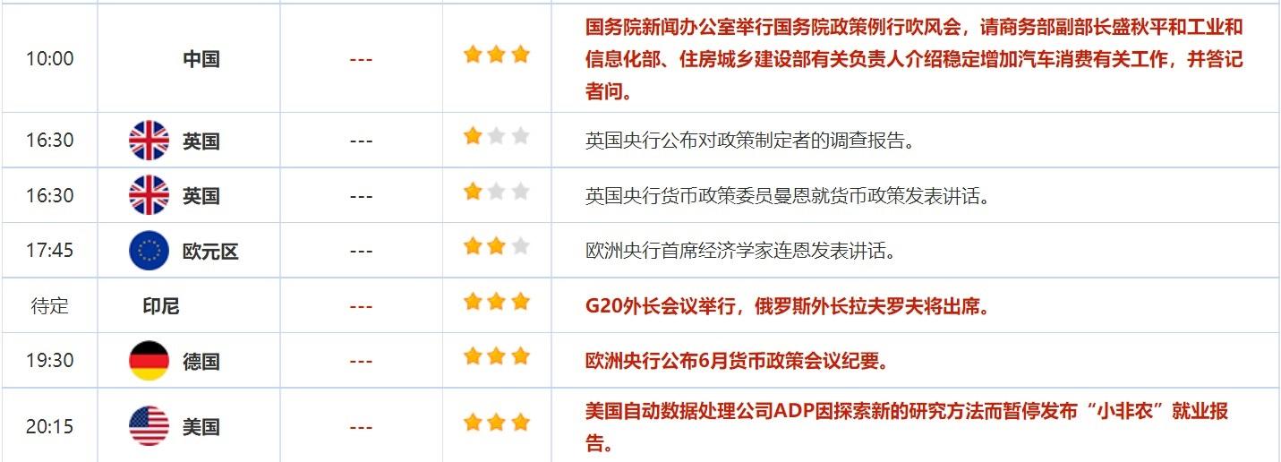 7月7日财经数据和大事件一览