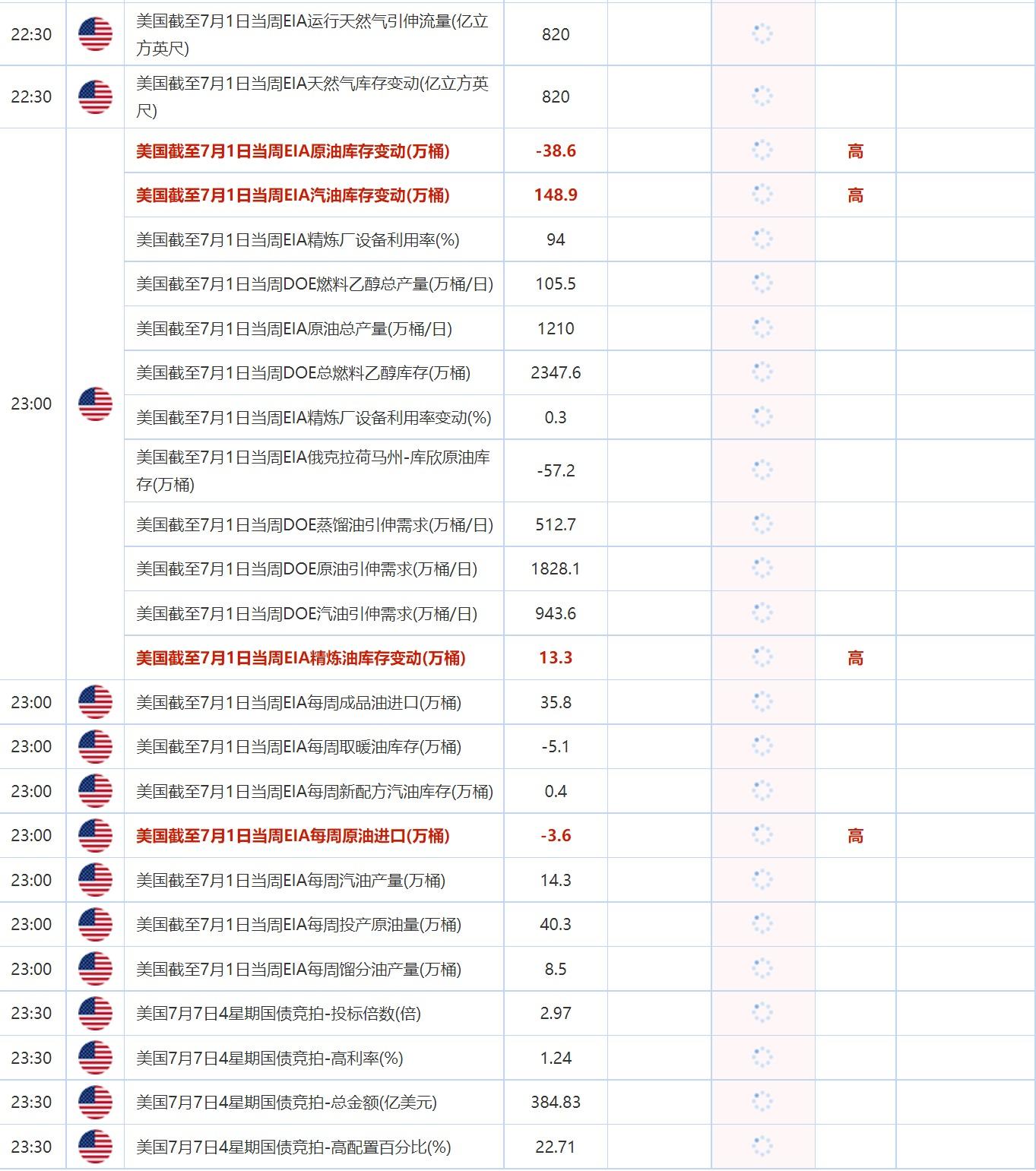 7月7日财经数据和大事件一览