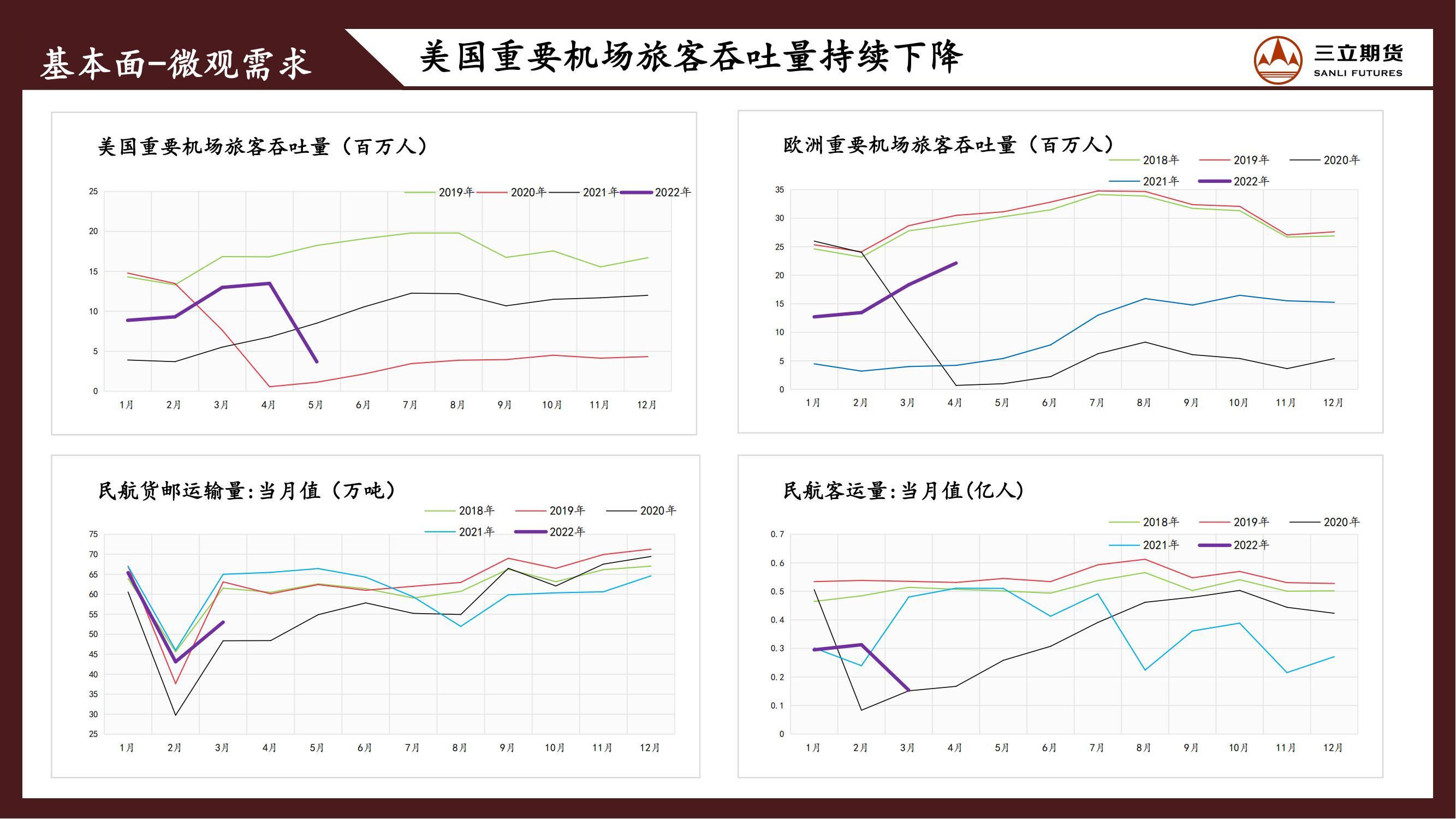 三立期货原油周报20220708