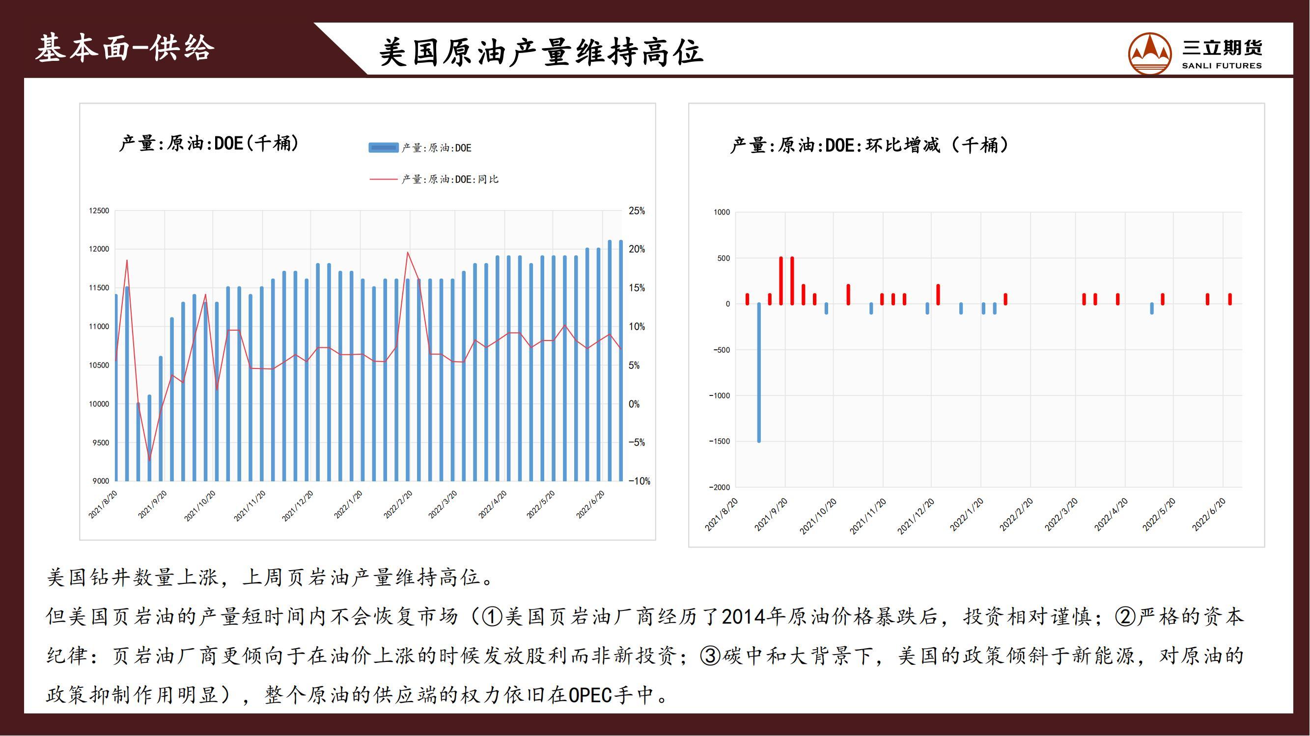 三立期货原油周报20220708