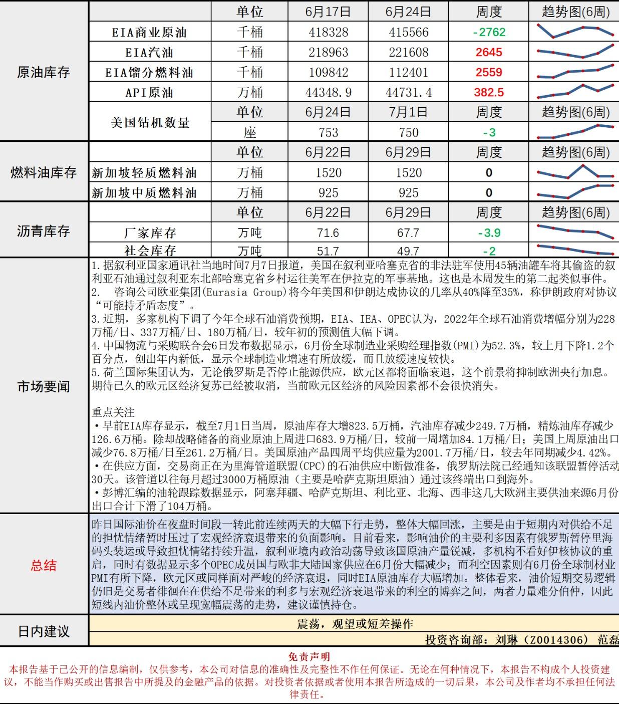 长安期货原油早评：供给不足再度困扰市场，多空博弈下油价再现涨势