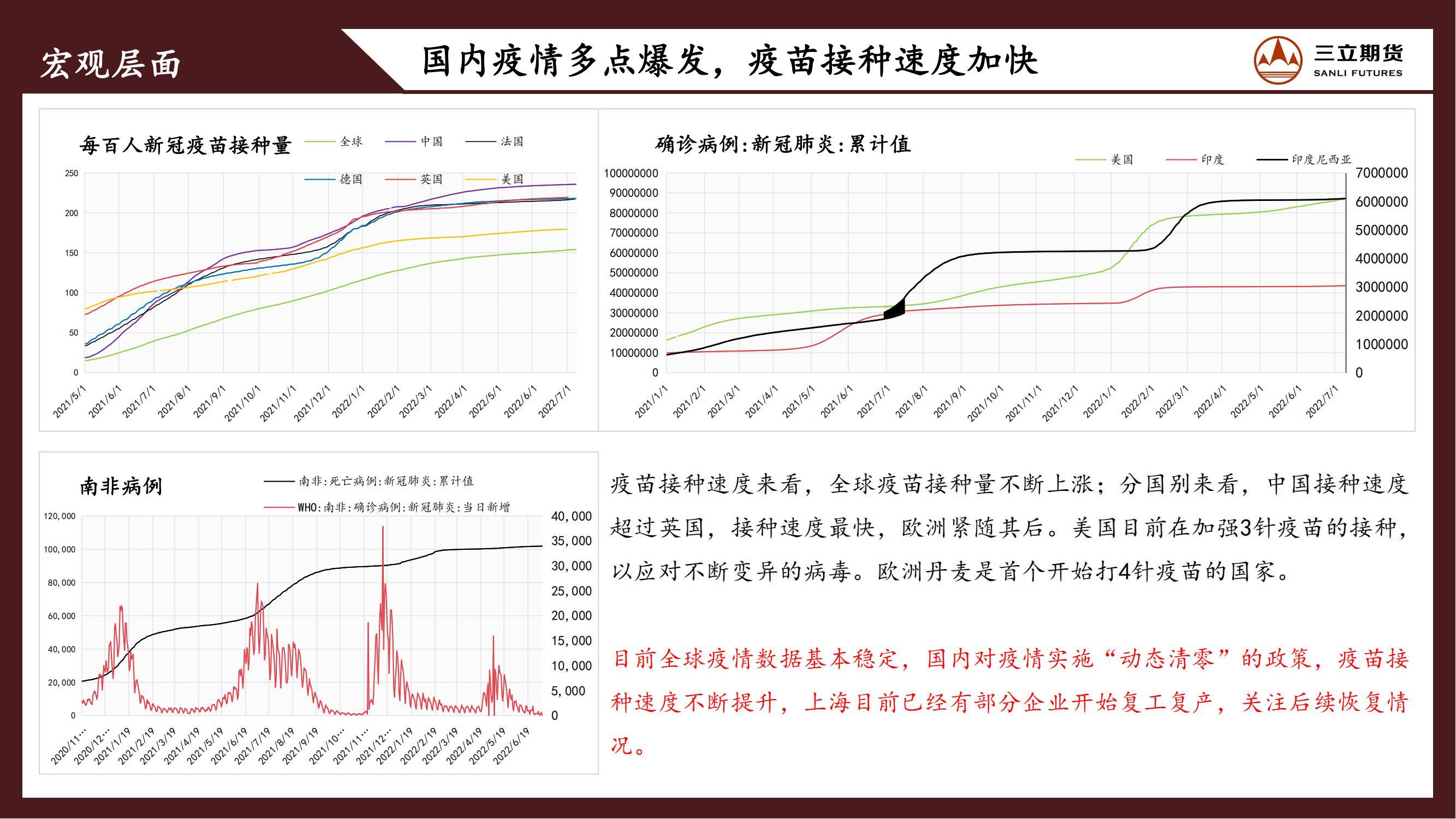 三立期货原油周报20220708