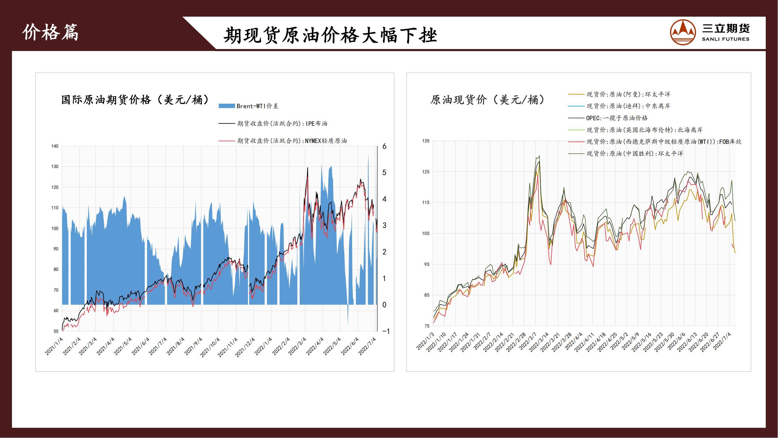 三立期货原油周报20220708